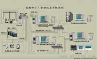 PLC、DCS、FCS控制系統(tǒng)的區(qū)別到底是什么