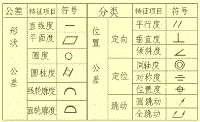 公差與配合100問，做機械設(shè)計的一定用得上！