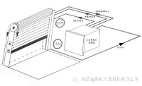 GEMPLE絕對值編碼器在電石爐自動化控制上的應用