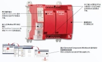 “又紅又?！钡?Allen-Bradley Guardmaster 440C-CR30 安全繼電器