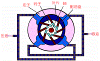 電動機(jī)機(jī)械故障檢修16問（上）