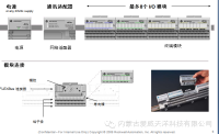 工業(yè)電機驅(qū)動中的IGBT過流和短路保護